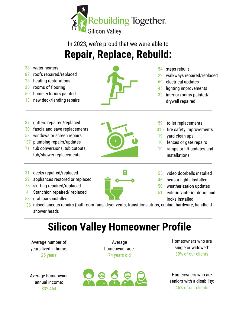 RTSV 2024 Repair, Rebuild, Replace